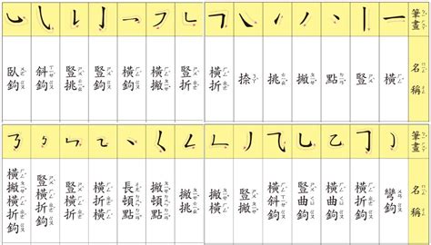 21劃的字|總筆劃21劃的字 (康熙字典)